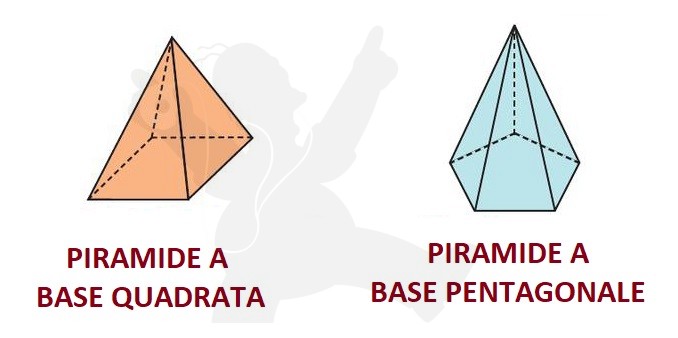 Teoria Solidi geometrici, geometria e tecnologia (poliedri, solidi di  rotazione) 