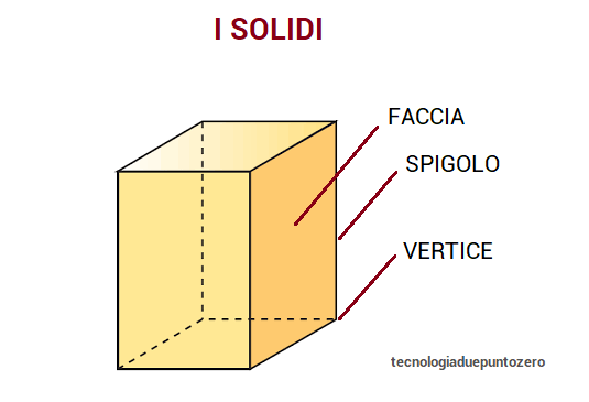 I solidi e il loro sviluppo - tecnologiaduepuntozero