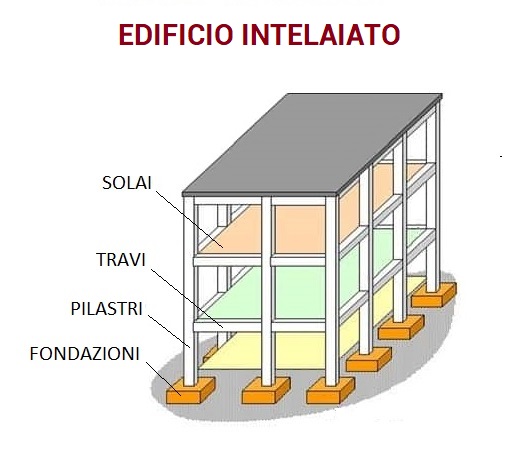 Edifici intelaiati - tecnologiaduepuntozero