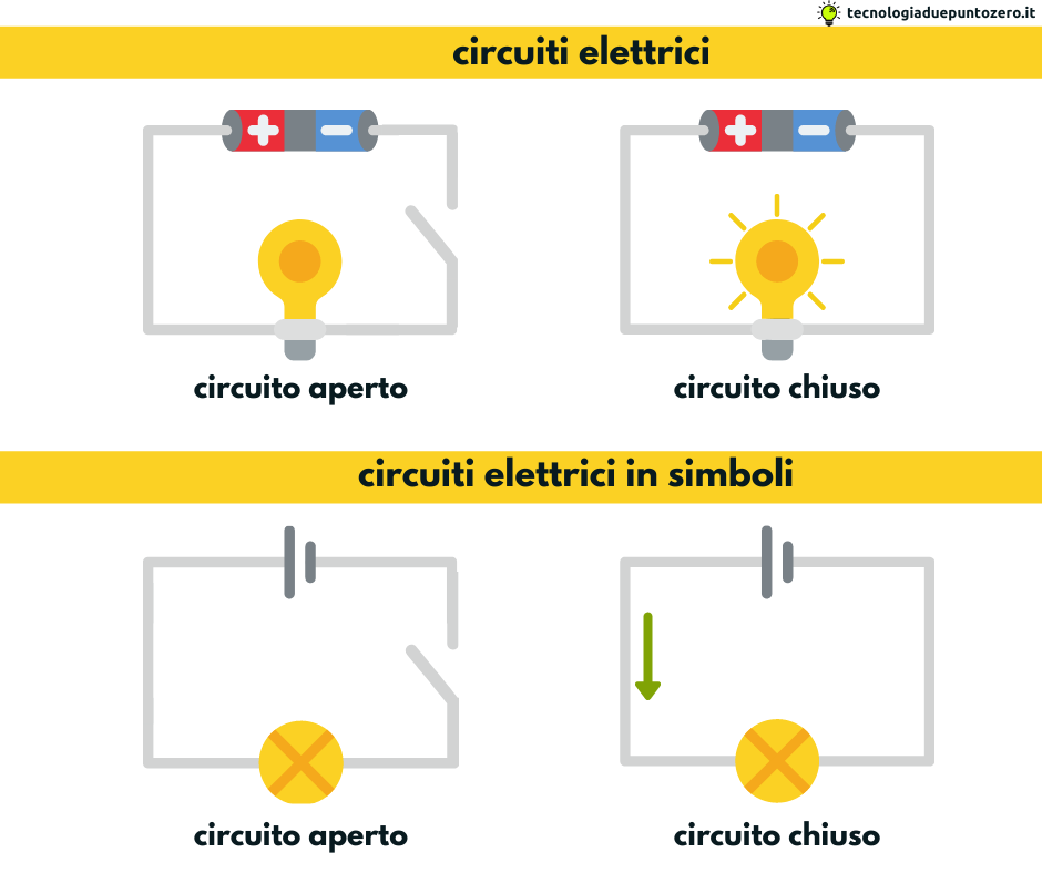 CIRCUITO ELETTRICO