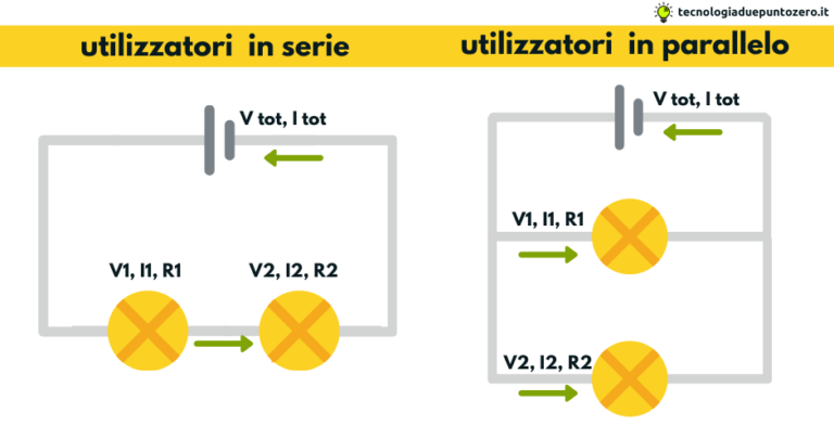 Circuiti In Serie E In Parallelo Spiegazione Semplice Circuiti con utilizzatori in serie e in parallelo