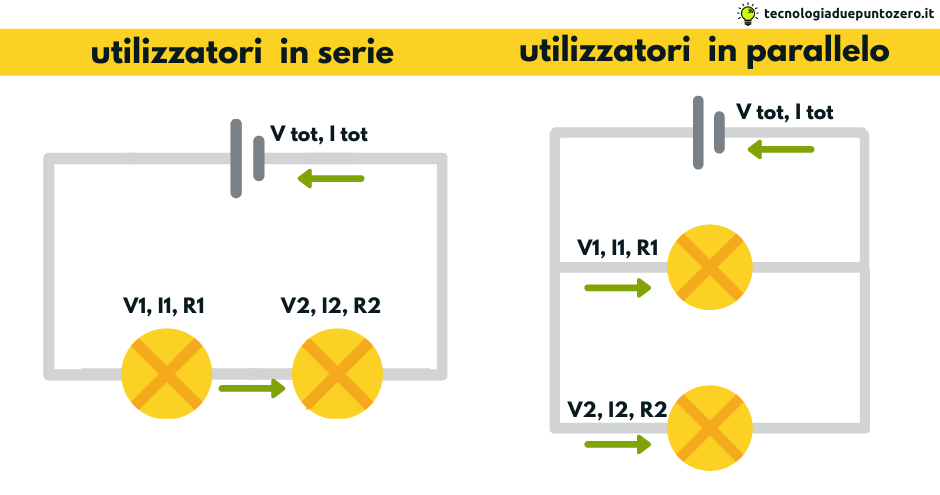 Circuiti con utilizzatori in serie e in parallelo - tecnologiaduepuntozero