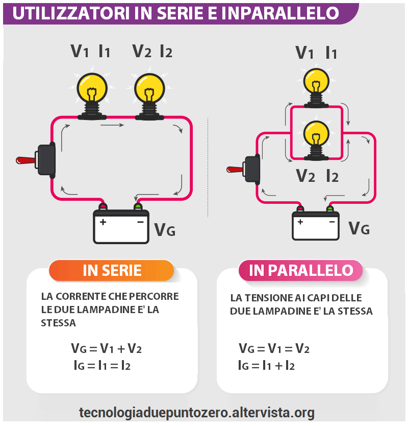 Circuiti in serie e in parallelo tecnologiaduepuntozero