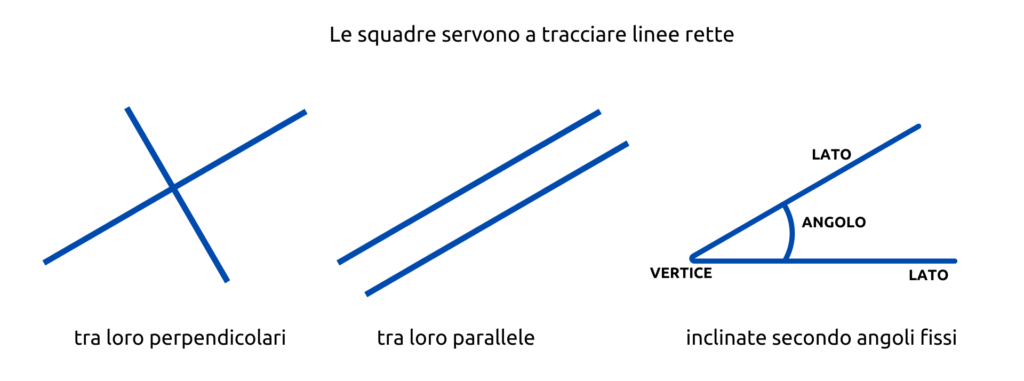 Le squadre da disegno - tecnologiaduepuntozero