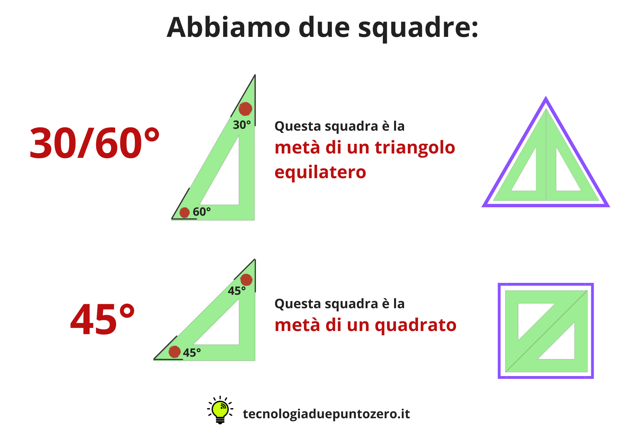 schede-di-disegno-usare-le-squadre-tecnologiaduepuntozero-it